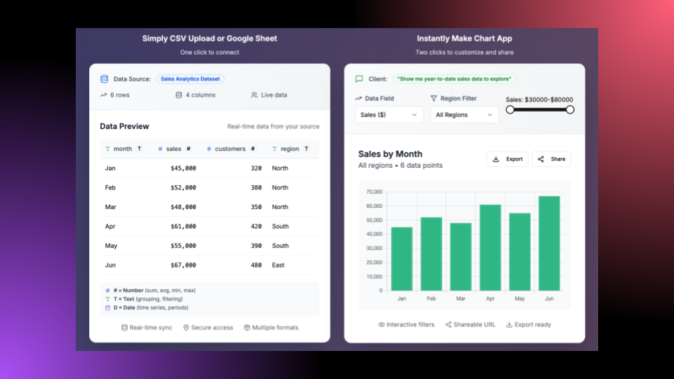 Reddinbox - Product Image